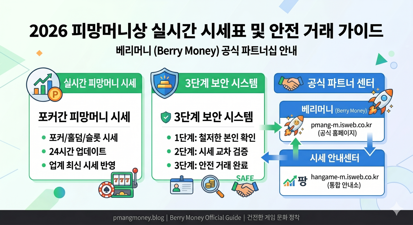 피망머니 포커/홀덤/슬롯 시세 24시간 업데이트